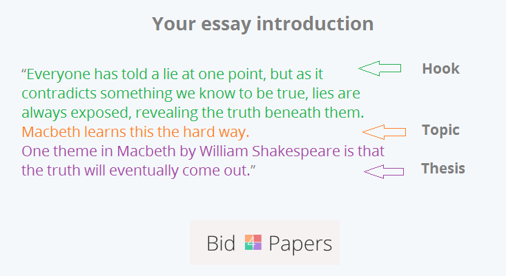Introduction of essay