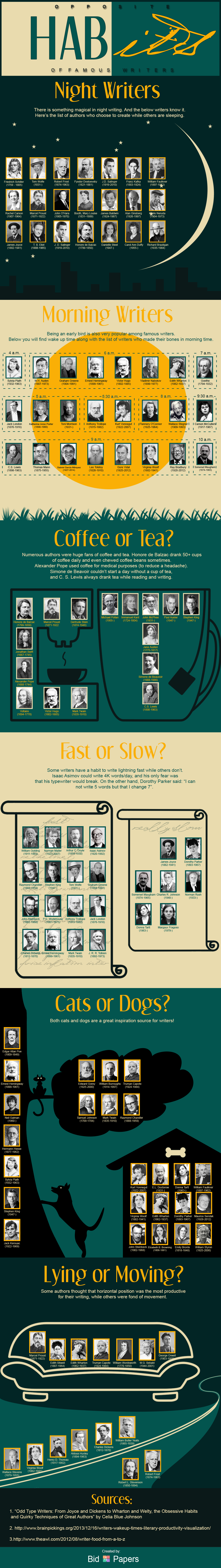 opposite habits of famous writers infographic by bid4papers