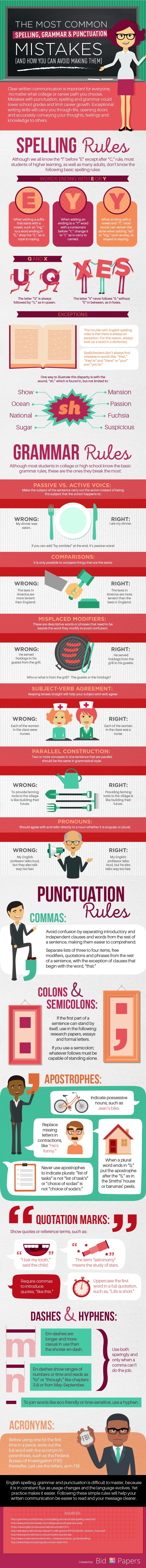 The Most Common Spelling Grammar Punctuation Mistakes On College Life And Writing Bid4papers Blog