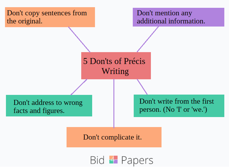 solved examples of precis writing