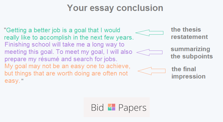 a conclusion to essay