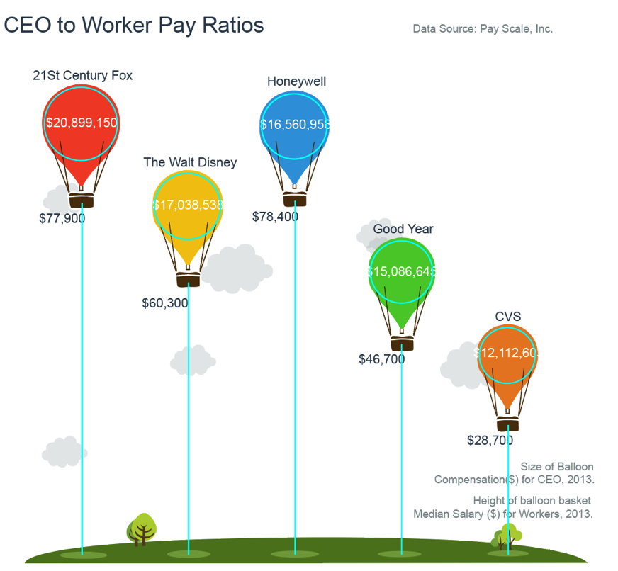 expressive design charts example