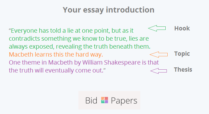 What Is The Difference Between A Thesis Statement And A Hook For An 