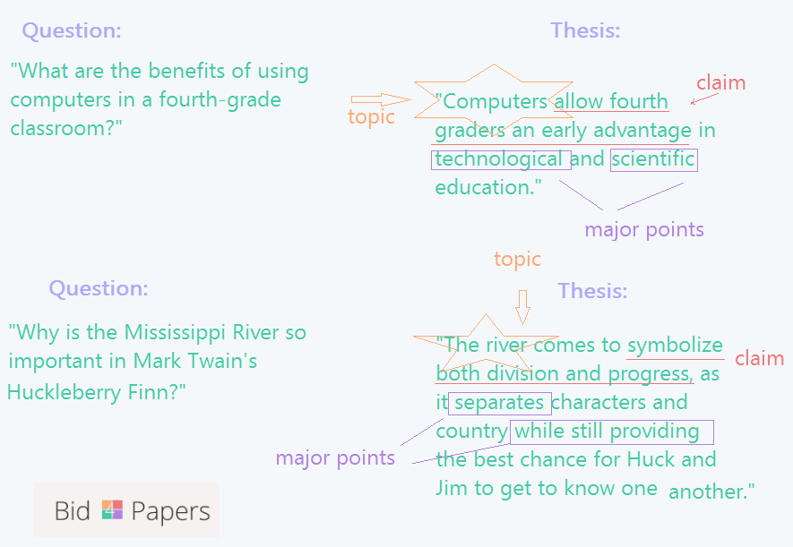 elements of a good thesis statement