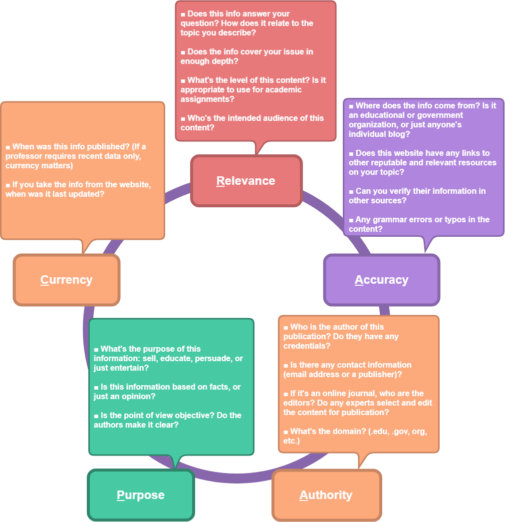 in a persuasive essay develop your argument