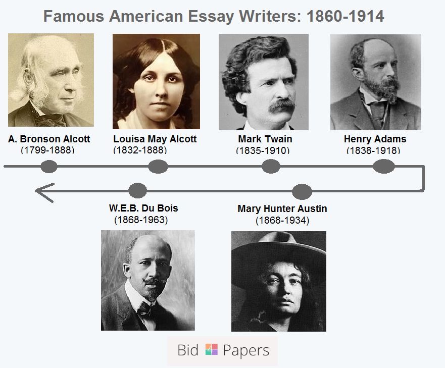 famous essays in history