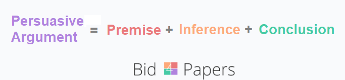 persuasive argument formula