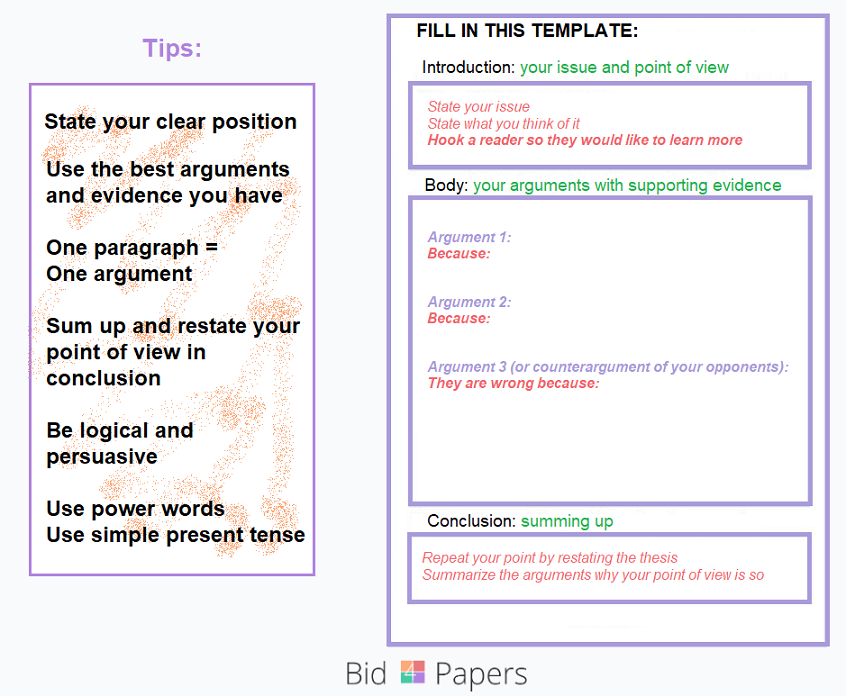 Structure of a persuasive essay