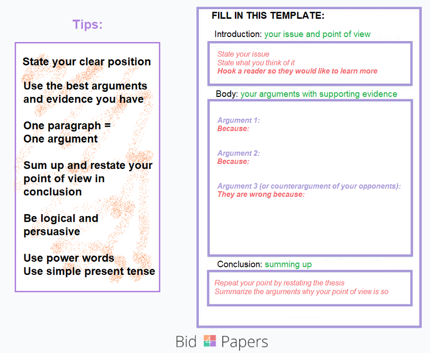 format for a persuasive essay