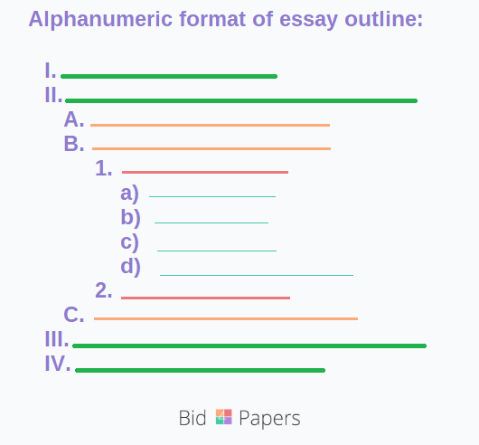 essay layout example