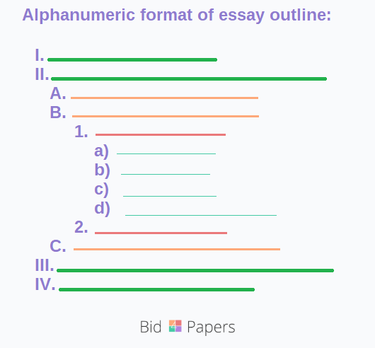 Write Esse: Standard alphanumeric outline format