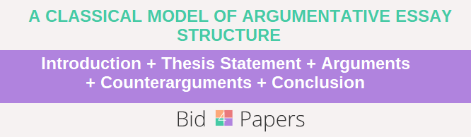 what to talk about in an argumentative essay