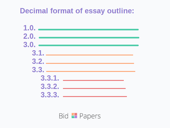 outline for 4 page essay