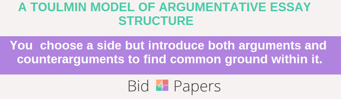 classical argument paper topics