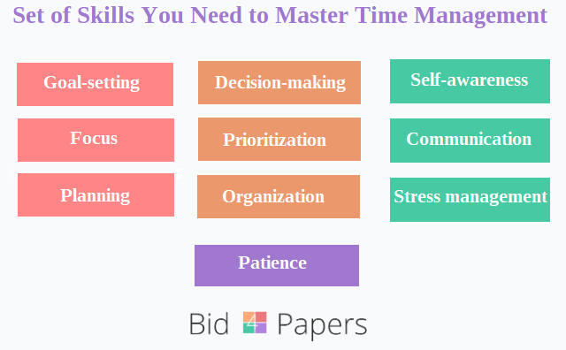 student time management chart