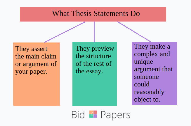 thesis of a critical essay