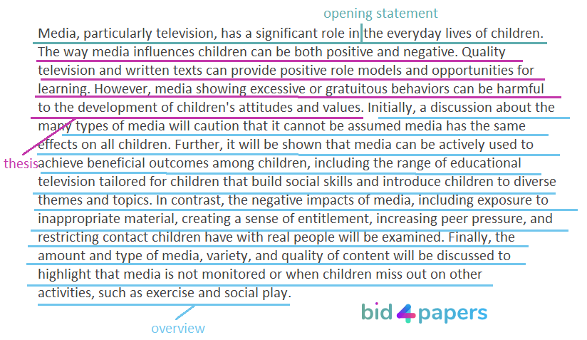 essay on current topic