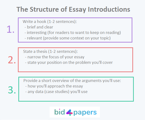 How to write english essays