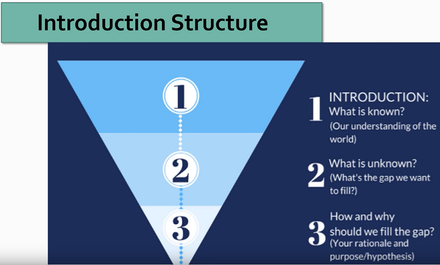 multiple choice the introduction of your research paper should include