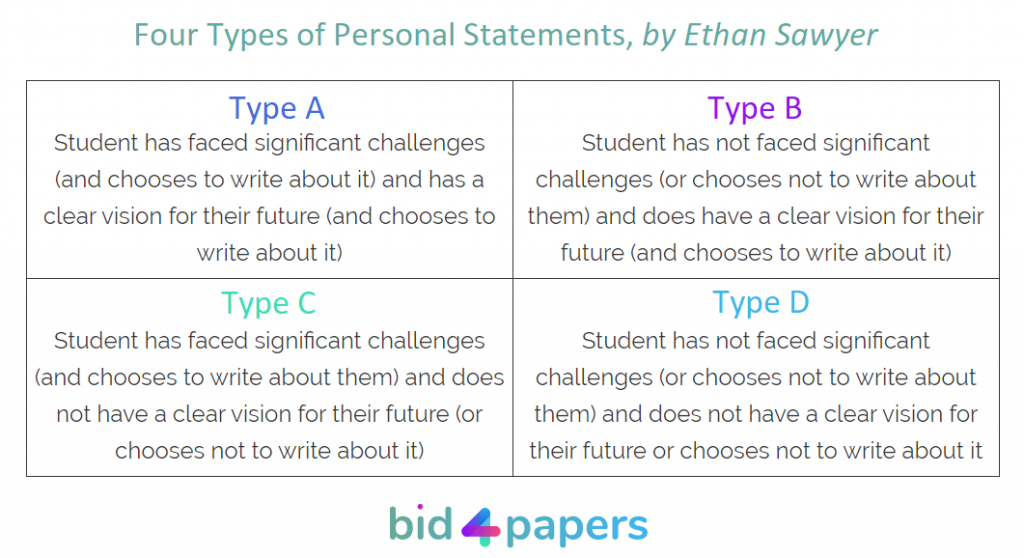 personal-statement-types