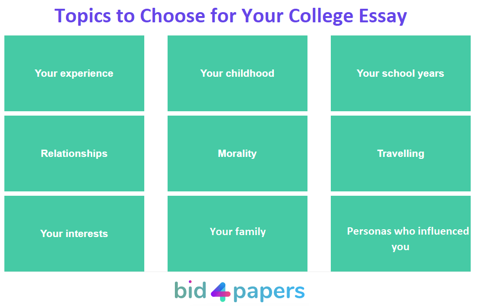 topics to write your college essay about