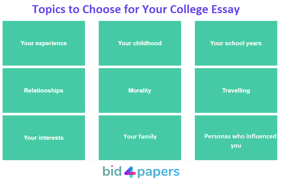 what essay topics for college