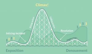 narrative-arc