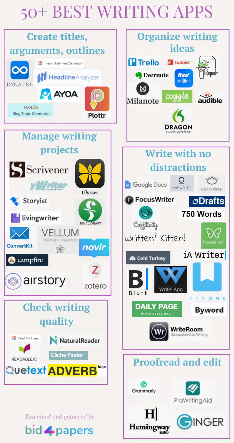 50+ Best Writing Apps to Help With Essays and Other Content