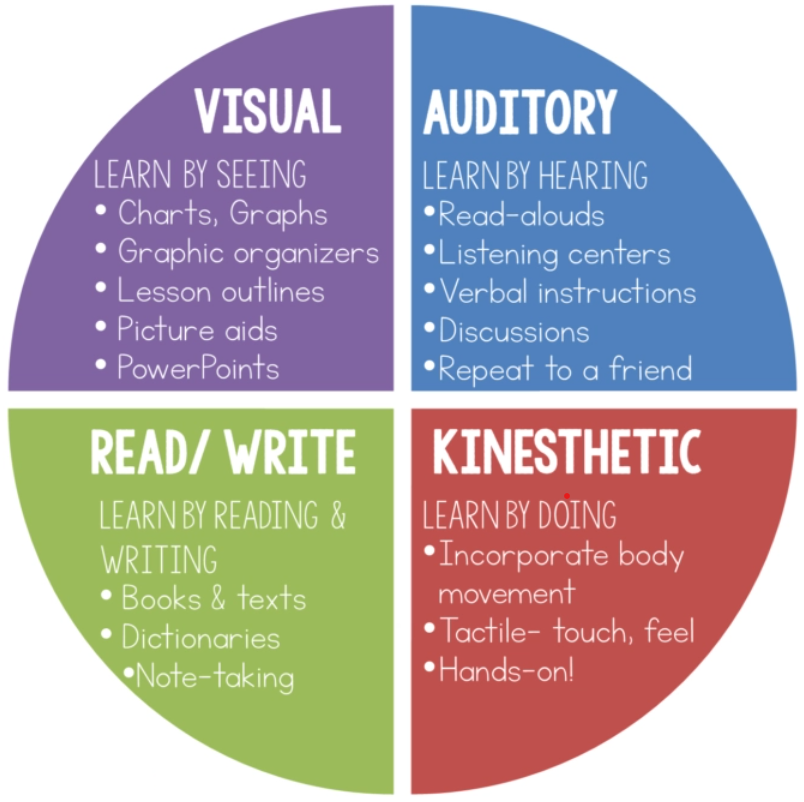 learning-styles-for-student-productivity