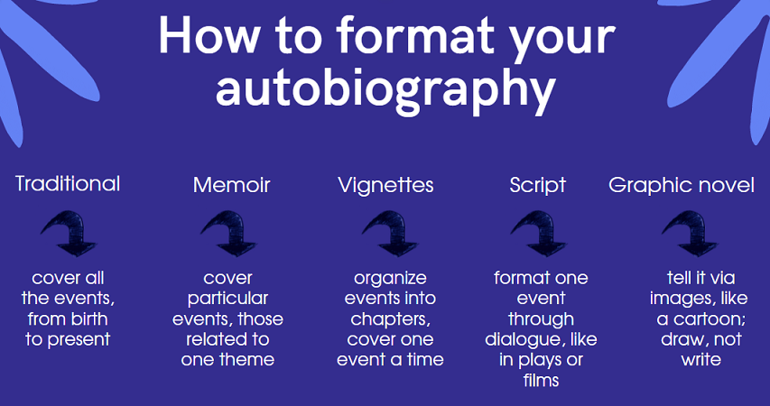 structural features of an autobiography