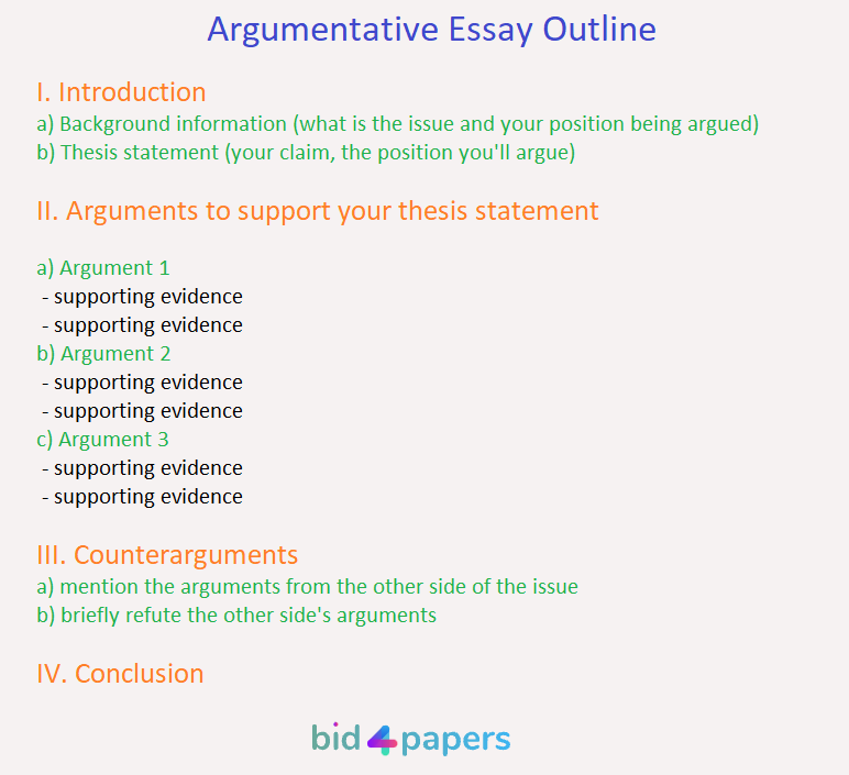 Format for writing an argumentative essay