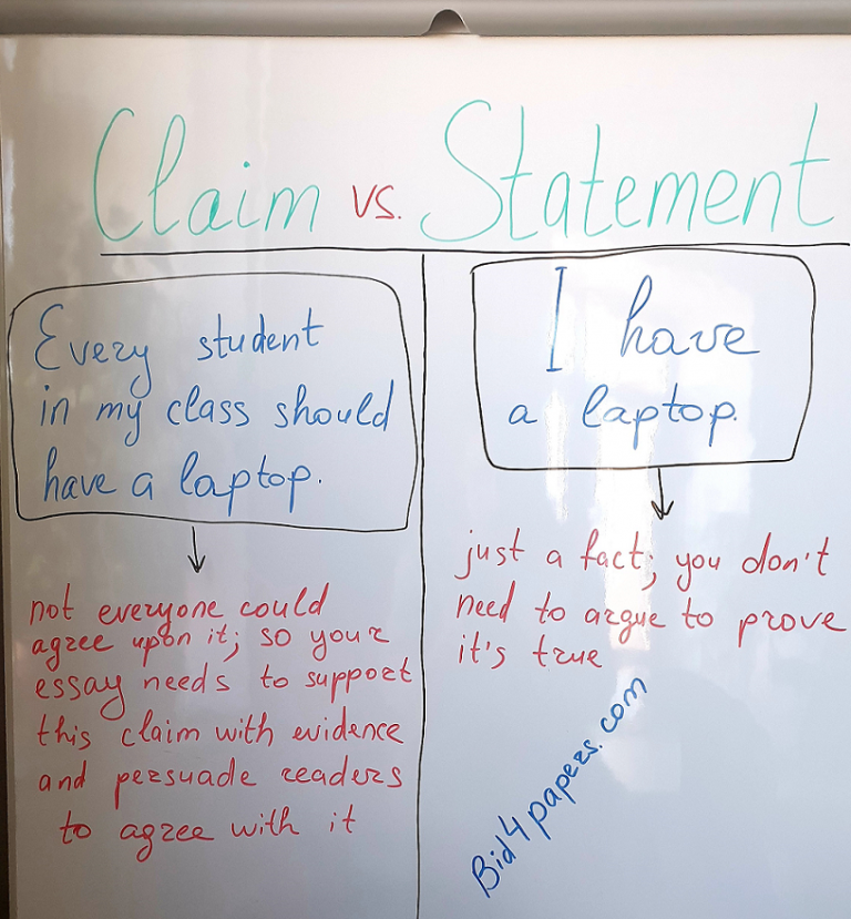 what is a main claim in an essay
