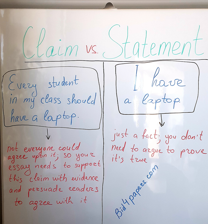 claim in argumentative essay meaning