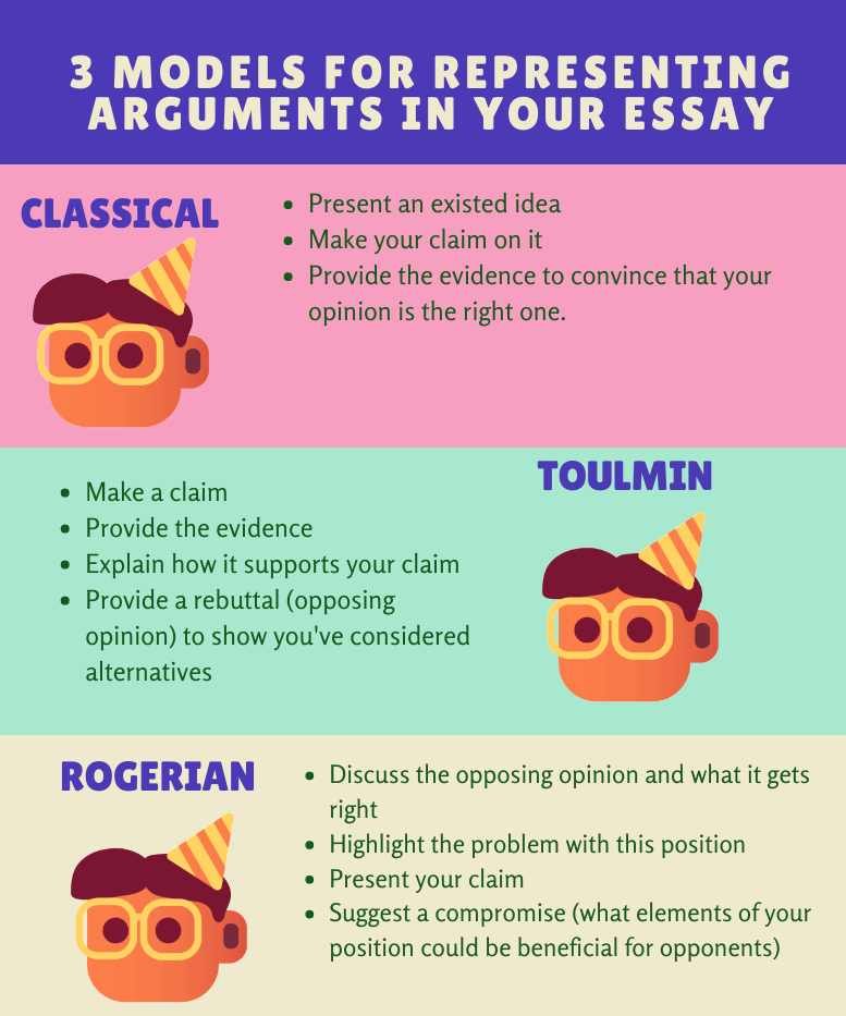 three types of argumentative essay