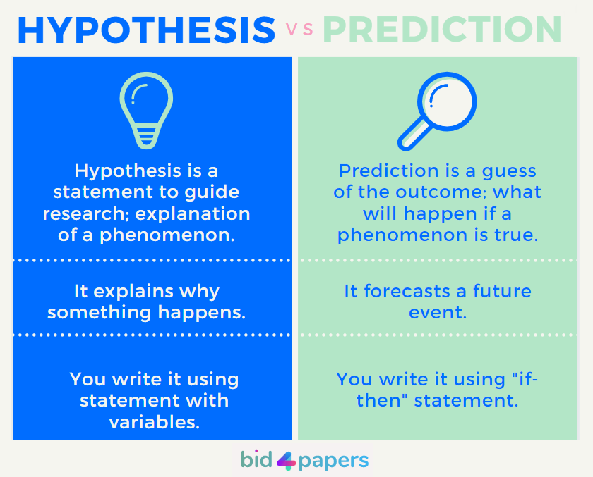 what is a hypothesis proposition