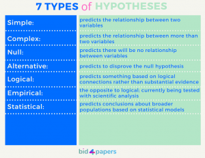 essay hypothesis example