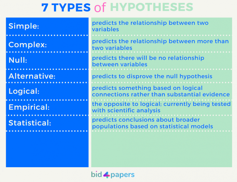 hypothesis list meaning
