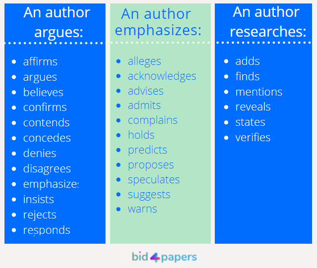 how to synthesize research articles