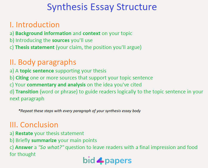 synthesis-essay-structure