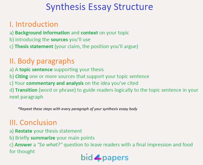 how to write argumentative synthesis essay