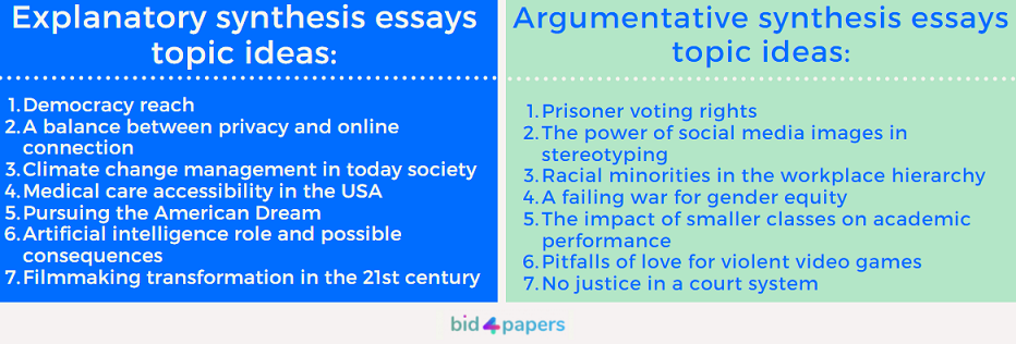 synthesis essay topics