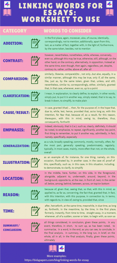 linking words used in essays