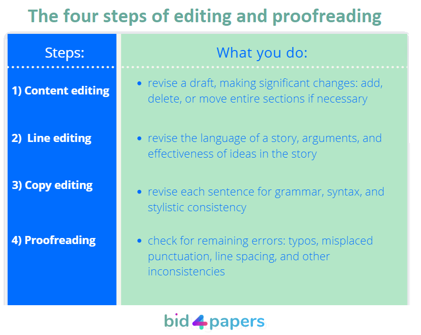 editing-proofreading-steps