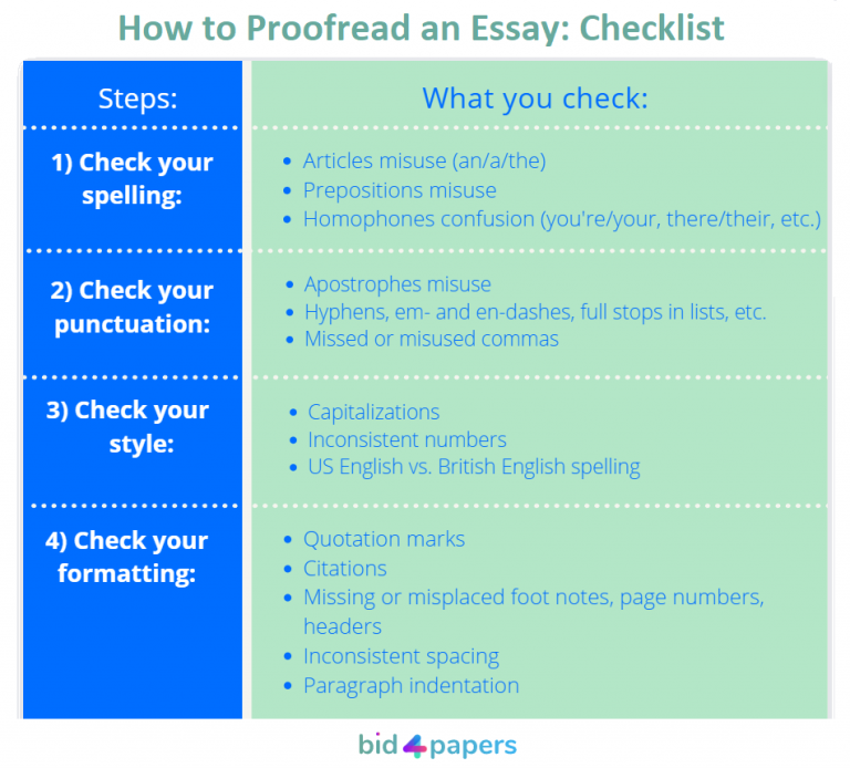 how to proofread an essay