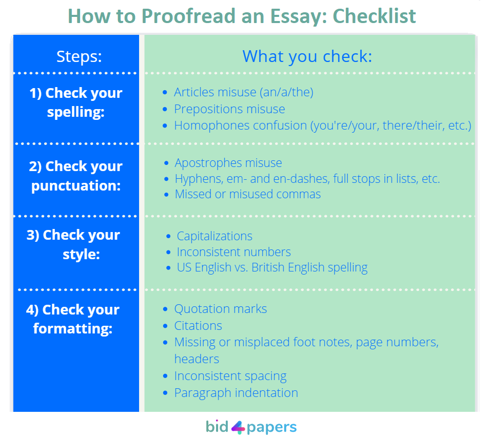 essay-proofreading-checklist