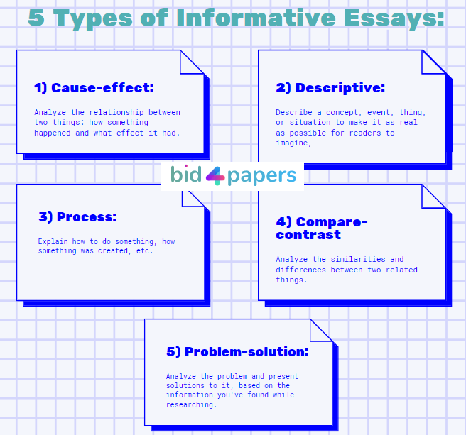 4 types of informative essay