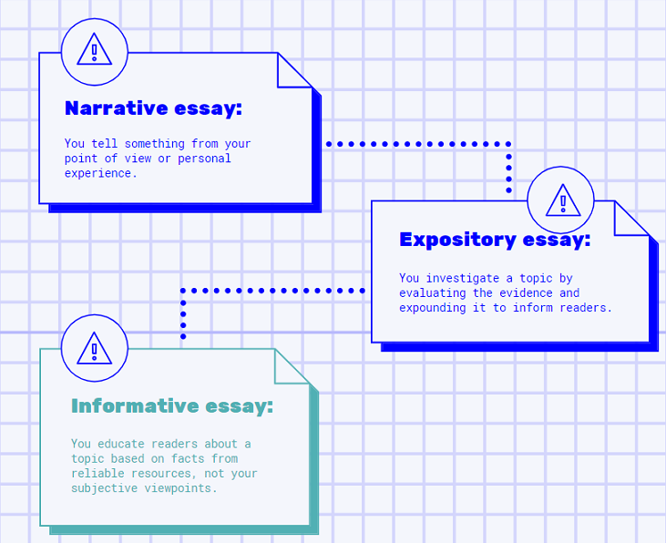 controlling idea in an informative essay