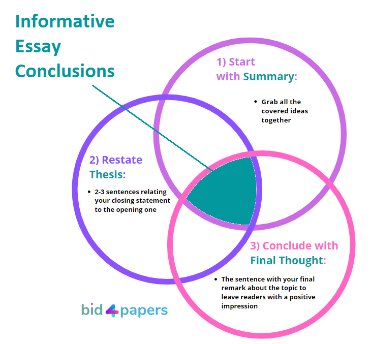 characteristics of informative essays