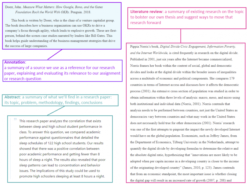 How To Write An Annotated Bibliography | Bid4Papers