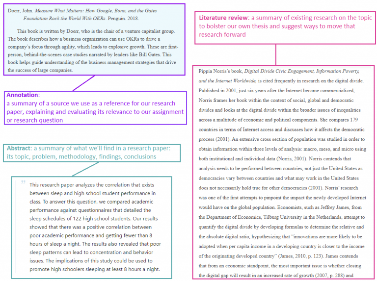 how does a literature review differ from an annotated bibliography